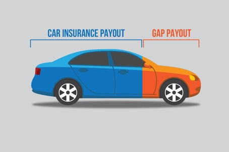 GAP Plus
